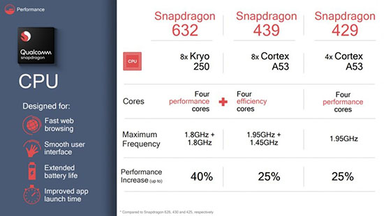 T&igrave;m hiểu chip Qualcomm Snapdragon 439